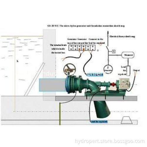 CE Permanent Magnet Alternator Tabular Turbine, Micro Hydro
